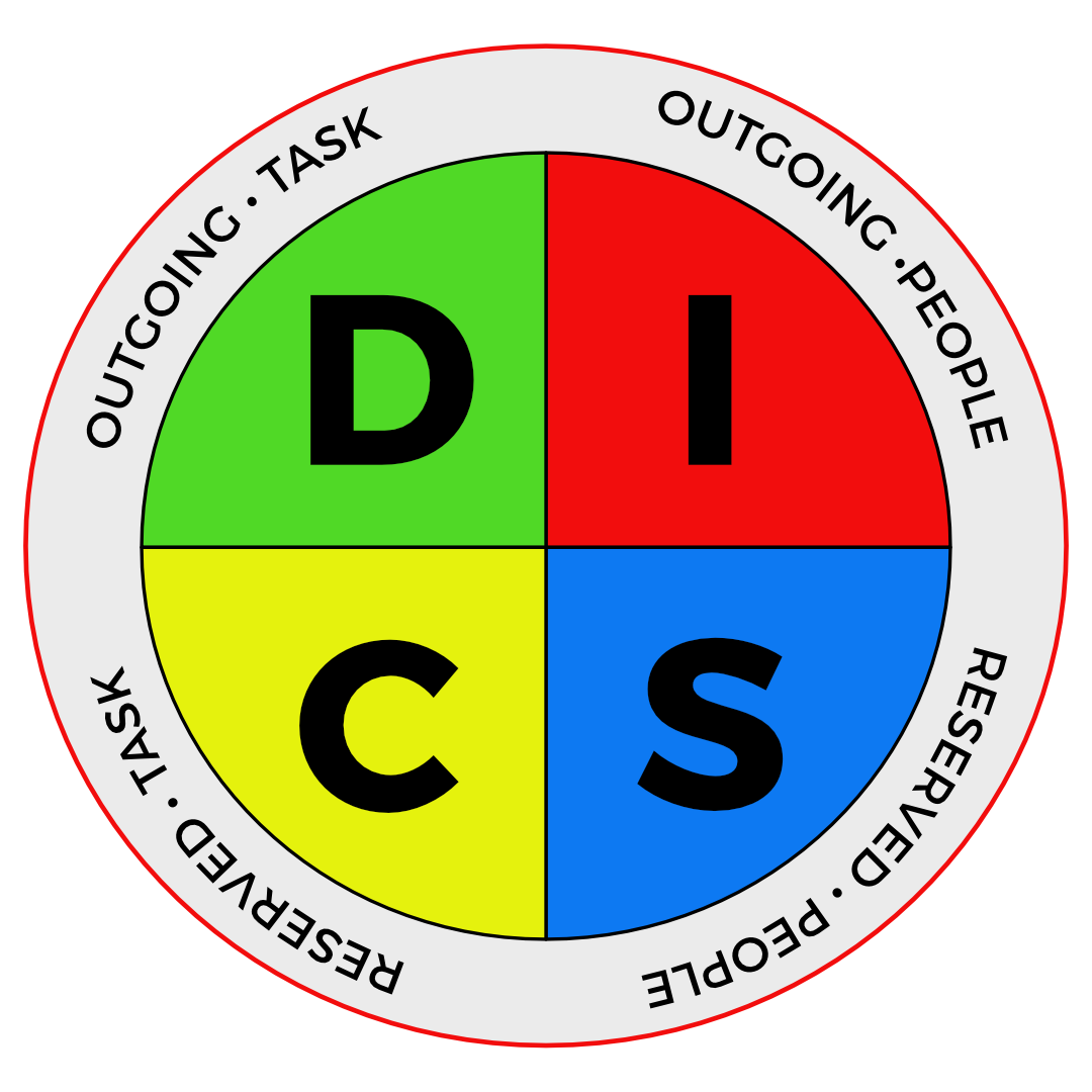 DISC graphic